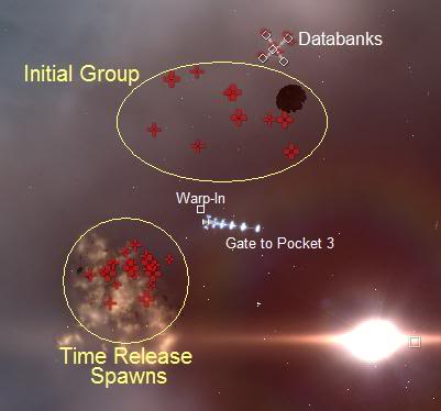 Initial Group and time released Spawns Initial Group and time released Spawns